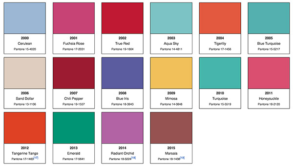 What is a 'Colour of the Year' and Why Should We Care? 